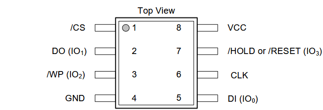 memory-datasheet